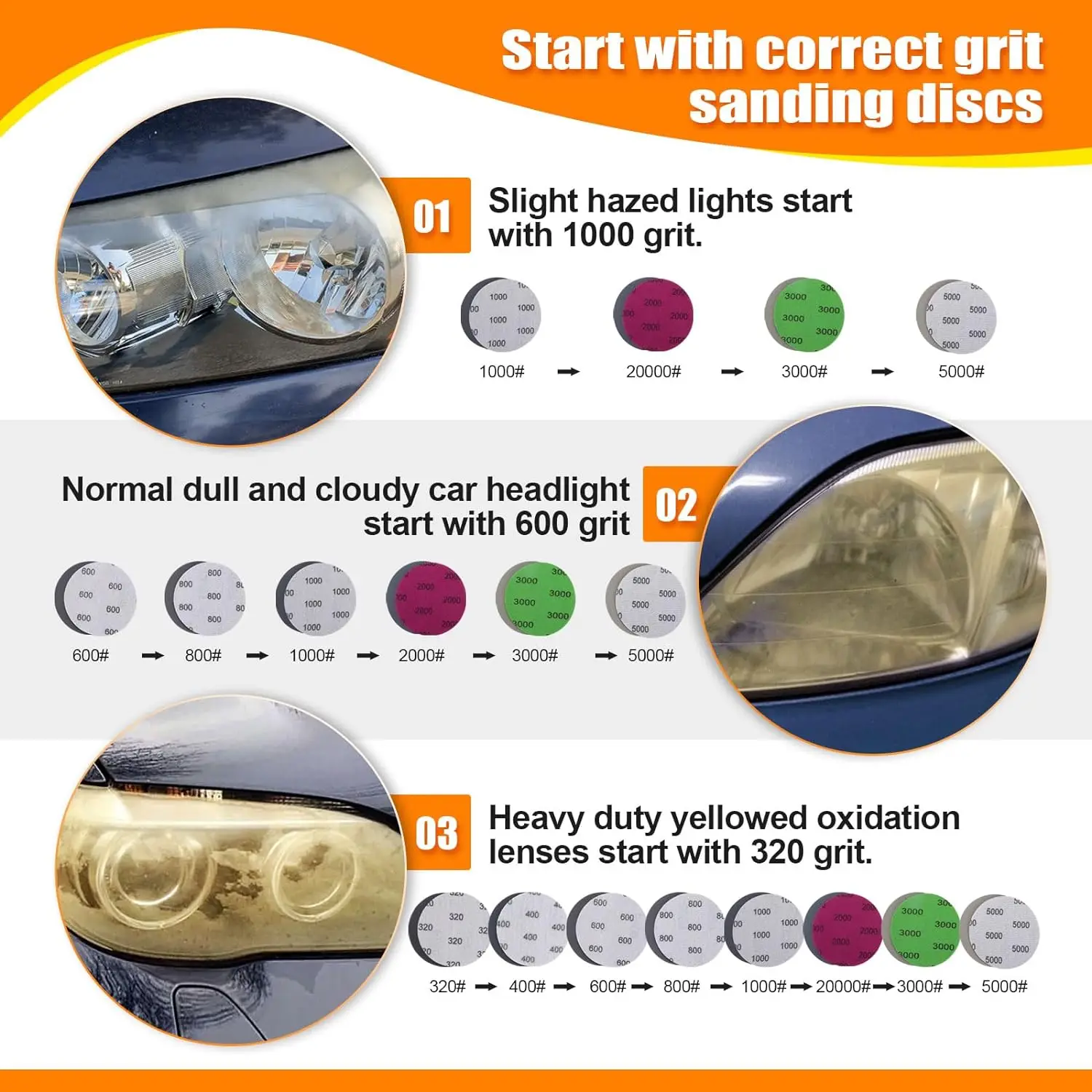 Kit Perbaikan Lampu Depan Mobi - Beeswax Wrap ulasan dan harga